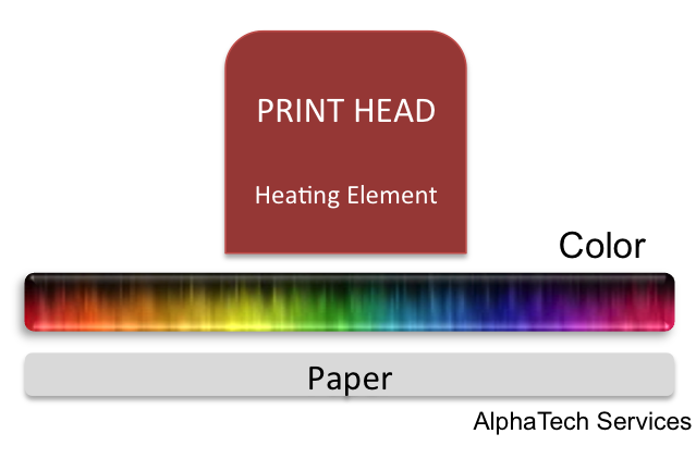 Alphatech Services Direct Thermal Printing